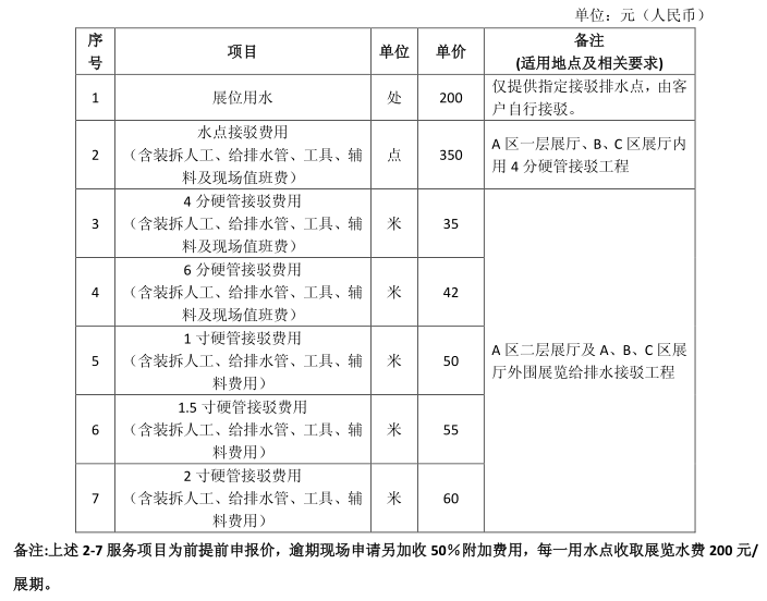 展馆用水、给排水接驳服务