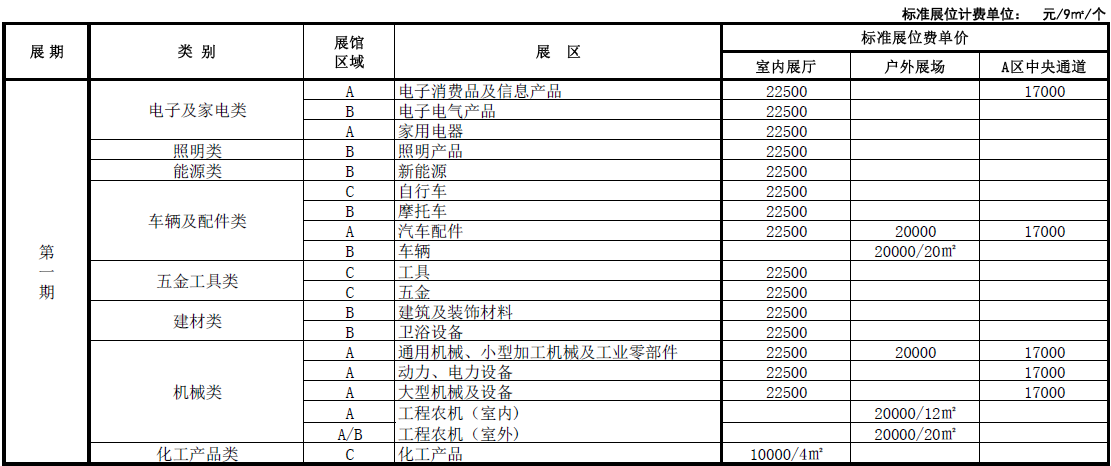 第一期展区展位费用标准