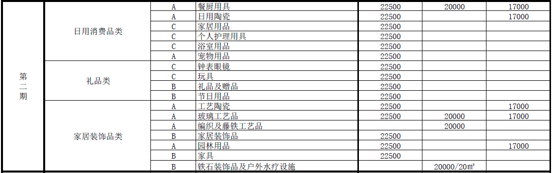 第二期展区展位费用标准